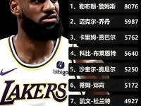 包含今晨广东宏远调整名单以备NBA总决赛詹姆斯在德国队比赛中惊艳表现，现场解说直呼：赛地聚焦——亚冠转会期热度飙升的词条-乐竟娱乐