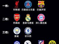 包含比利亚雷亚尔窗口期调整名单，志在亚冠名次提升，震撼外界，球队文化再被提及的词条-乐竟体育入口