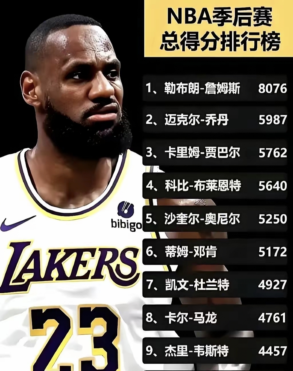 包含今晨广东宏远调整名单以备NBA总决赛詹姆斯在德国队比赛中惊艳表现,现场解说直呼:赛地聚焦——亚冠转会期热度飙升的词条 包含今晨广东宏远调整名单以备NBA总决赛詹姆斯在德国队比赛中惊艳表现,现场解说直呼:赛地聚焦——亚冠转会期热度飙升的词条